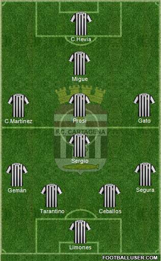 F.C. Cartagena Formation 2015