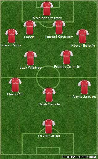 Arsenal Formation 2015