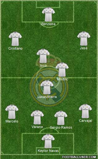 Real Madrid C.F. Formation 2015