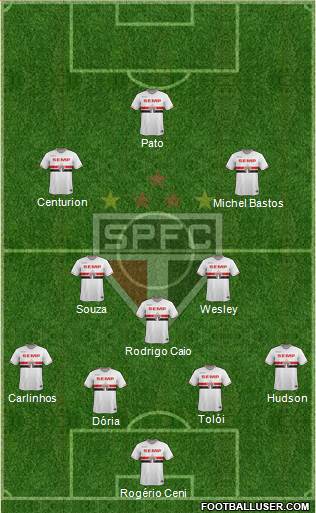 São Paulo FC Formation 2015