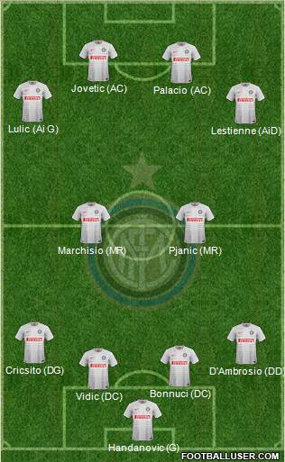 F.C. Internazionale Formation 2015