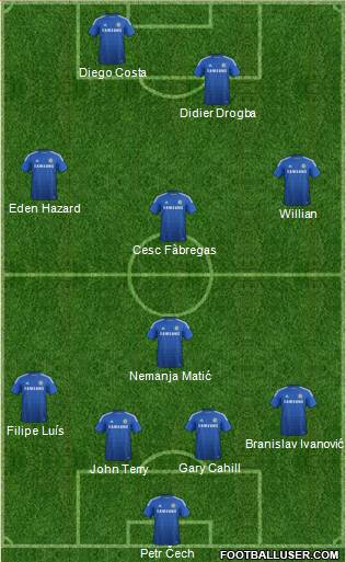 Chelsea Formation 2015