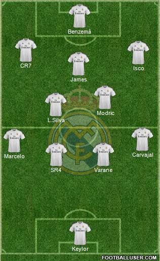 Real Madrid C.F. Formation 2015