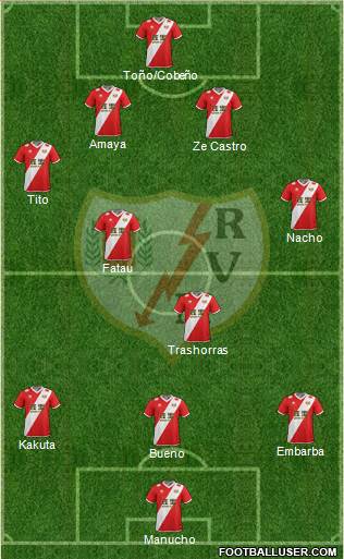 Rayo Vallecano de Madrid S.A.D. Formation 2015