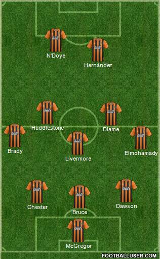 Hull City Formation 2015