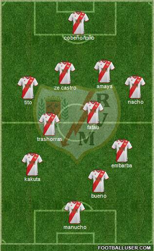 Rayo Vallecano de Madrid S.A.D. Formation 2015