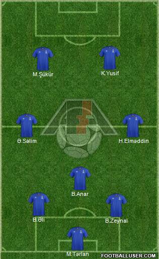 Azerbaijan Formation 2015