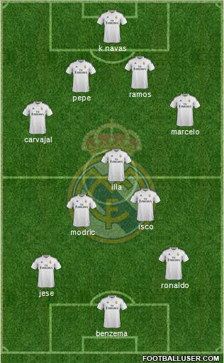 Real Madrid C.F. Formation 2015