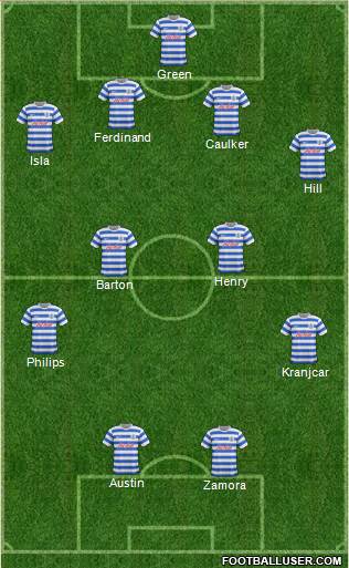 Queens Park Rangers Formation 2015