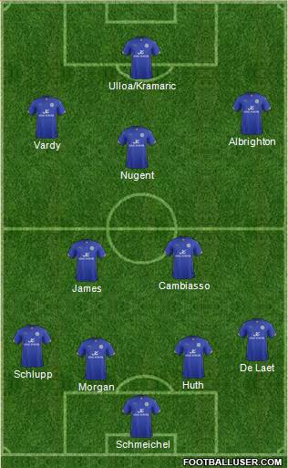 Leicester City Formation 2015