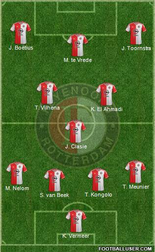 Feyenoord Formation 2015