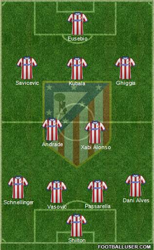 Atlético Madrid B Formation 2015