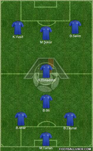 Azerbaijan Formation 2015