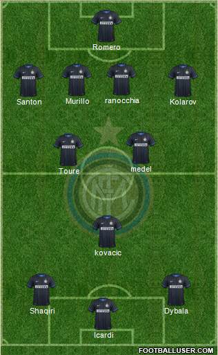 F.C. Internazionale Formation 2015