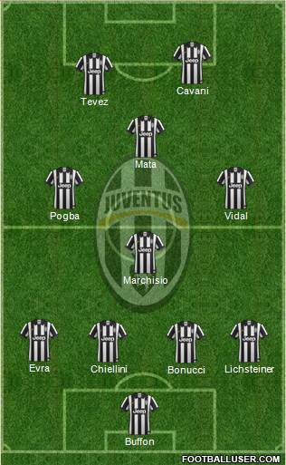 Juventus Formation 2015