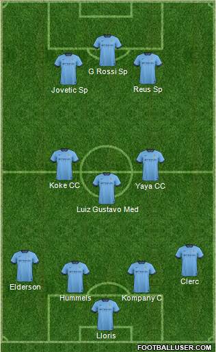 Manchester City Formation 2015