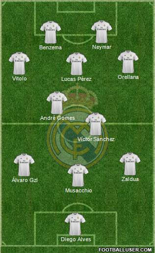 Real Madrid C.F. Formation 2015