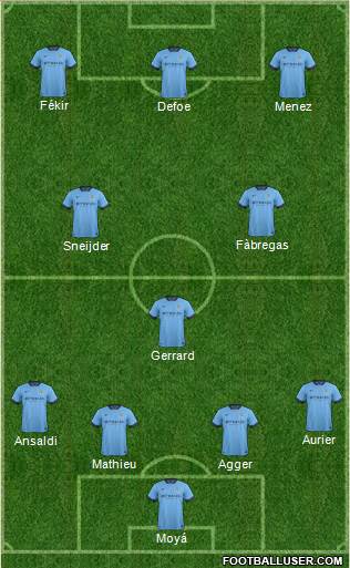 Manchester City Formation 2015