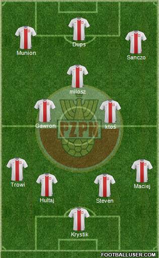 Poland Formation 2015