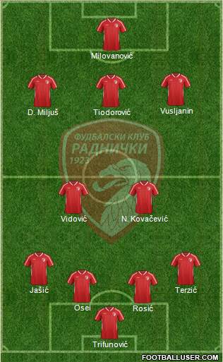 FK Radnicki Kragujevac Formation 2015