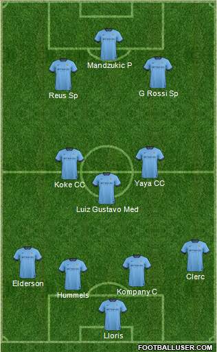 Manchester City Formation 2015