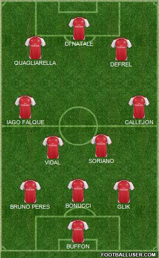 Arsenal Formation 2015