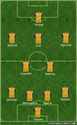Arsenal Formation 2015