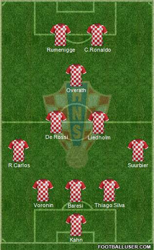 Croatia Formation 2015