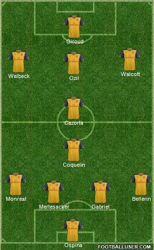 Arsenal Formation 2015