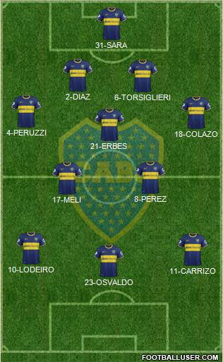 Boca Juniors Formation 2015