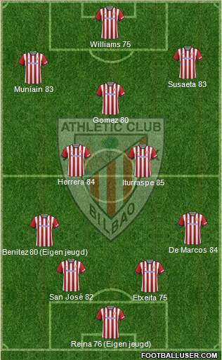 Athletic Club Formation 2015