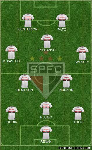 São Paulo FC Formation 2015