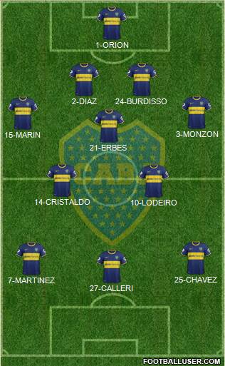 Boca Juniors Formation 2015