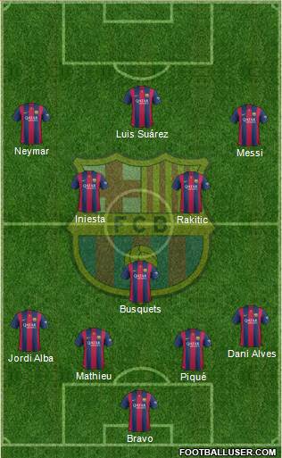 F.C. Barcelona Formation 2015