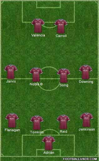 West Ham United Formation 2015