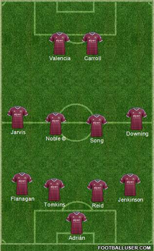 West Ham United Formation 2015