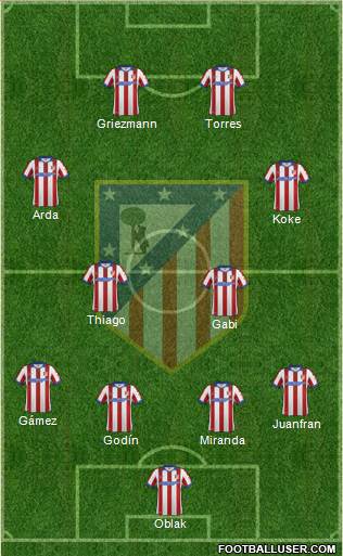 C. Atlético Madrid S.A.D. Formation 2015