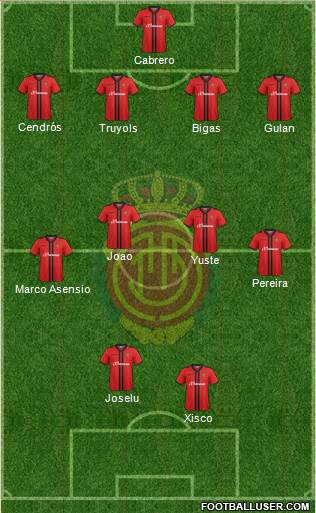 R.C.D. Mallorca S.A.D. Formation 2015