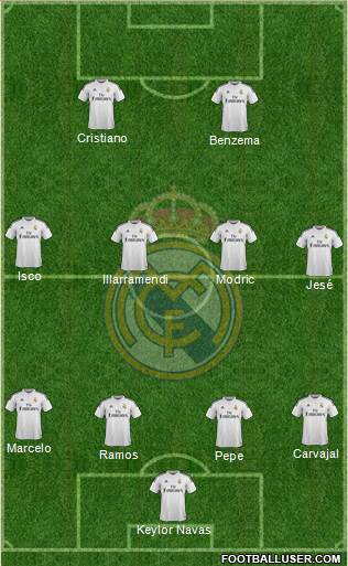 Real Madrid C.F. Formation 2015