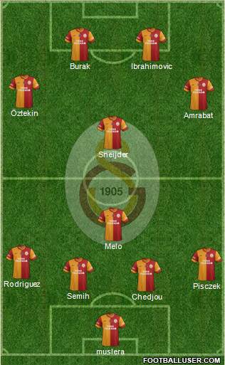 Galatasaray SK Formation 2015