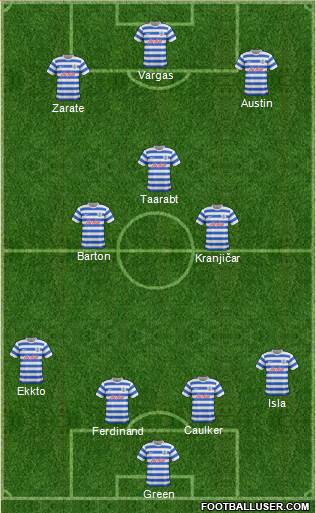 Queens Park Rangers Formation 2015