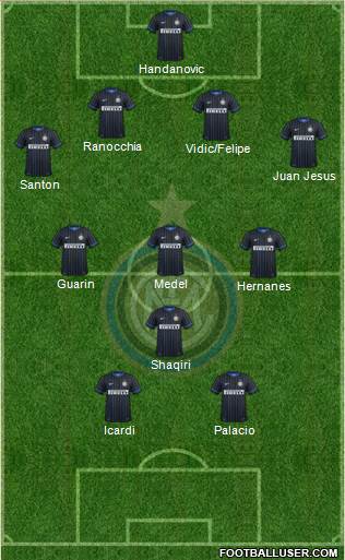 F.C. Internazionale Formation 2015