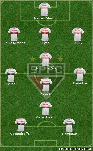 São Paulo FC Formation 2015