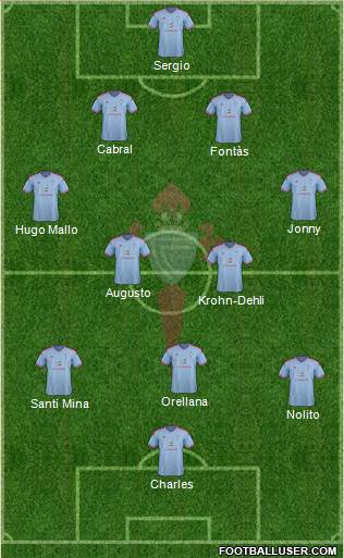 R.C. Celta S.A.D. Formation 2015