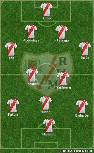 Rayo Vallecano de Madrid S.A.D. Formation 2015