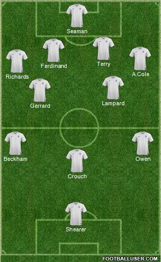 England Formation 2015