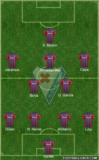 S.D. Eibar S.A.D. Formation 2015