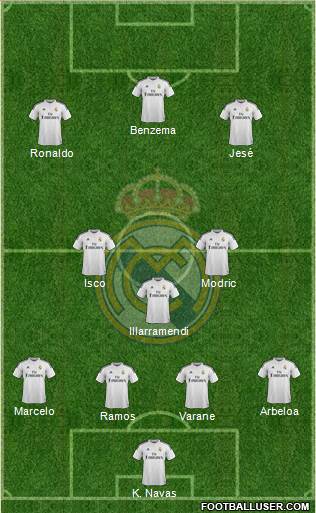 Real Madrid C.F. Formation 2015