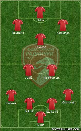 FK Radnicki Kragujevac Formation 2015