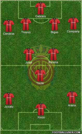R.C.D. Mallorca S.A.D. Formation 2015